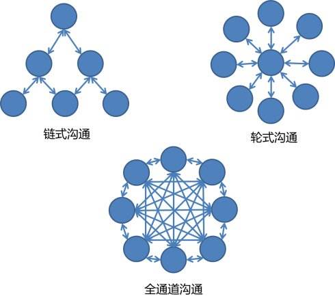 互联网销售如何快速进阶？